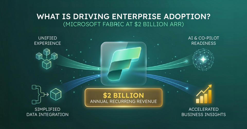 Enterprise data team reviewing Microsoft Fabric analytics dashboards on large screen