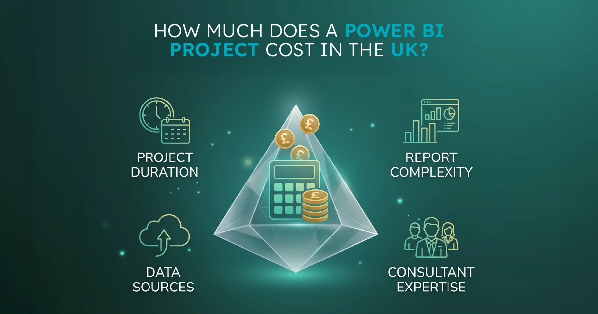 A visual representing a UK Power BI project being scoped, with consulting day rates, licensing in GBP, and team composition shown side by side.