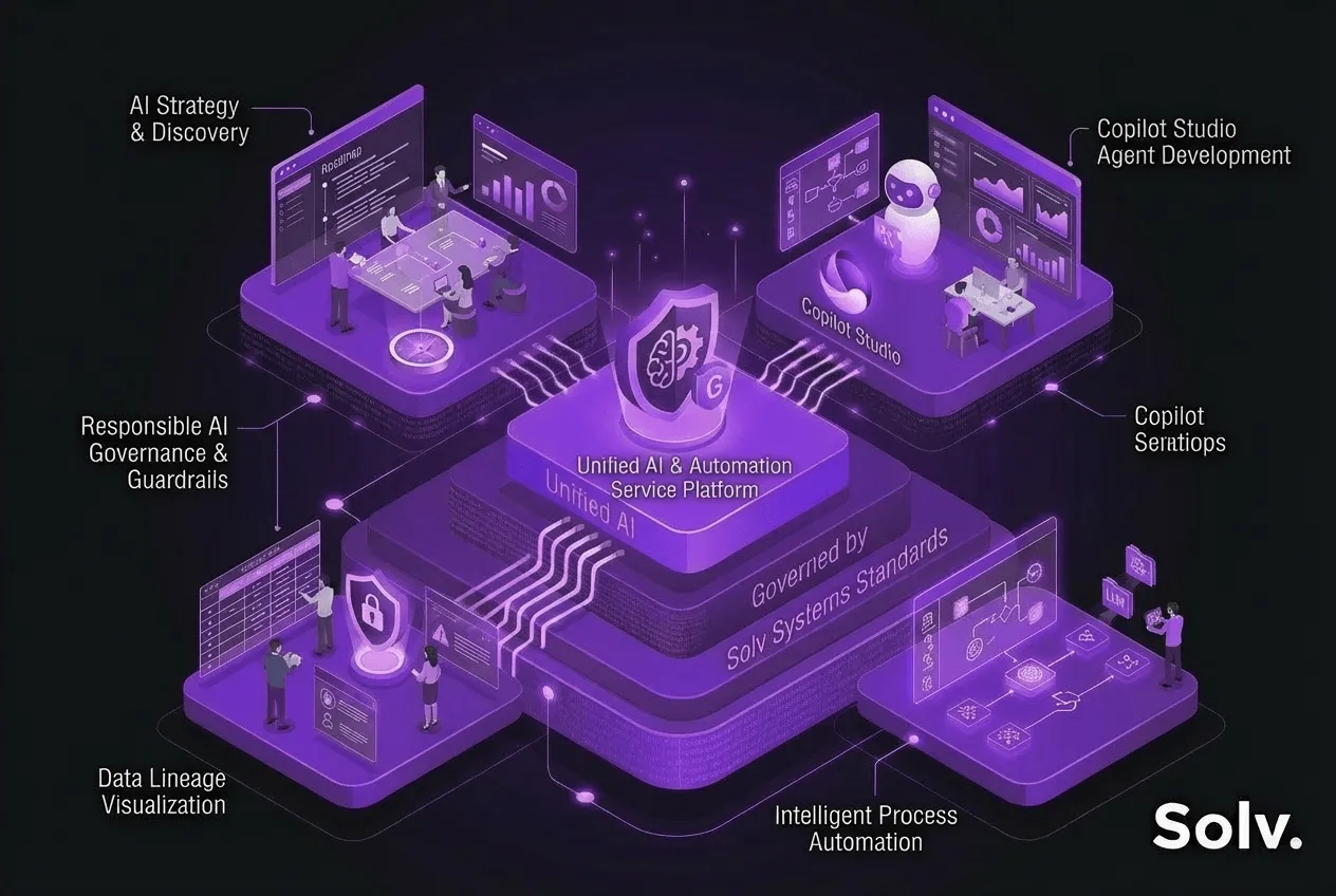 Automation and AI capabilities including Readiness Assessments, Copilot Studio Agents, and Intelligent Automations