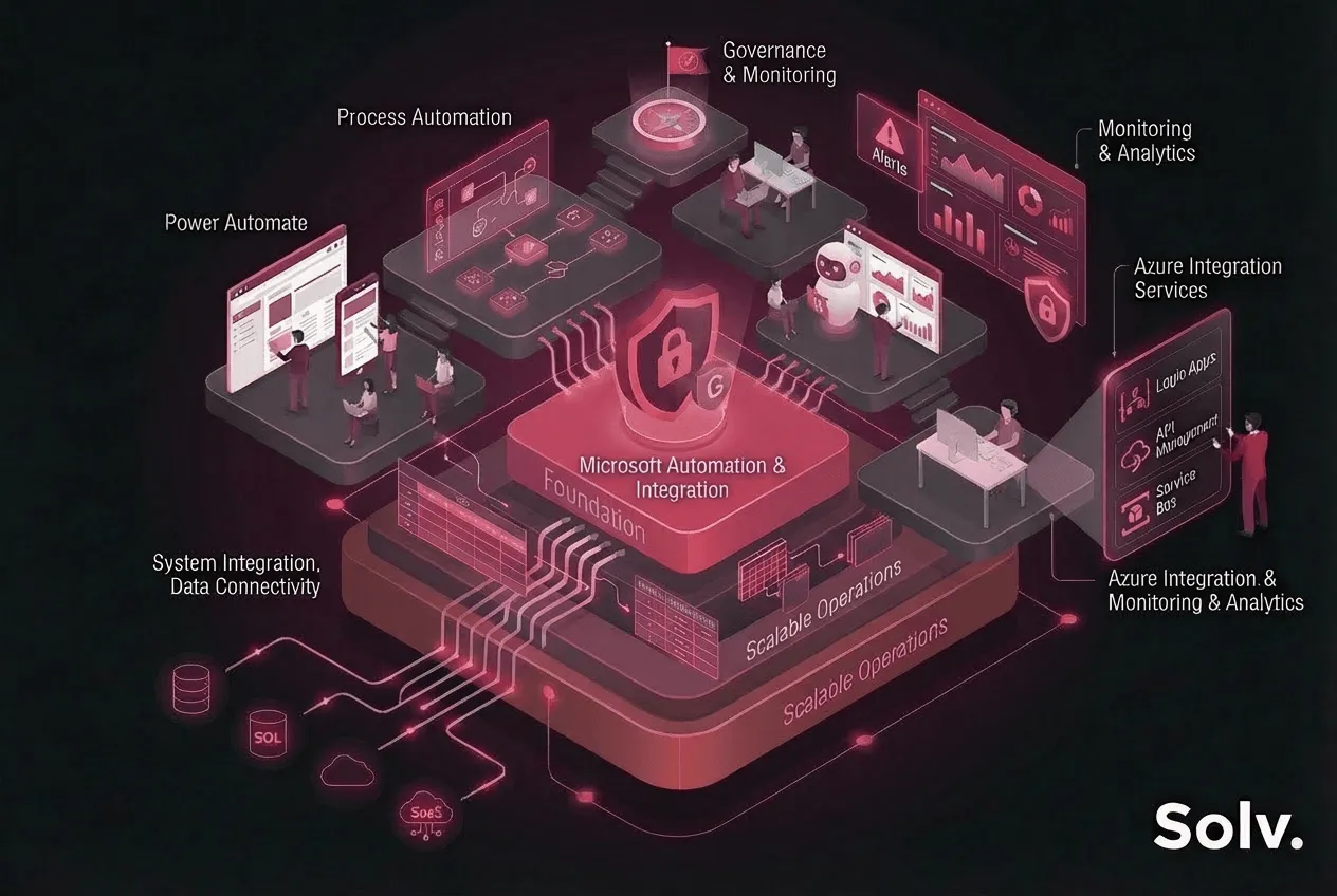 Microsoft Automation and Integration - Power Automate and Azure Integration Services