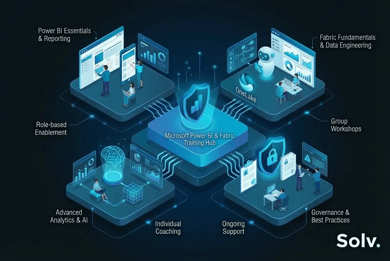 Microsoft Power BI and Fabric Training - Role-based enablement