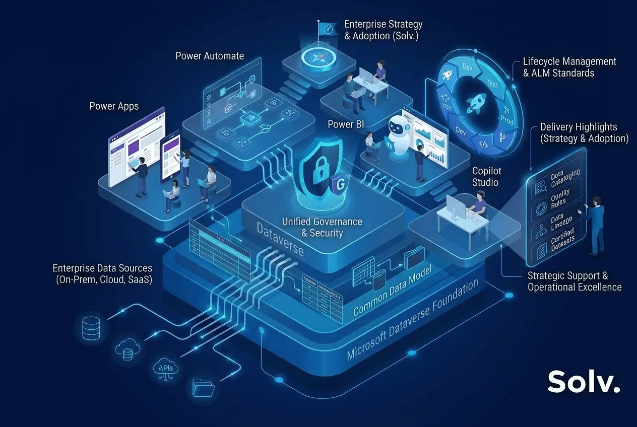 Microsoft Power Platform - Enterprise-ready low-code on Dataverse
